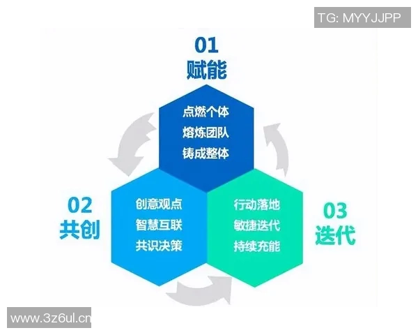 以协作精神为核心促进团队效率提升与创新发展的战略思考 以协作精神为核心促进团队效率提升与创新发展的战略思考